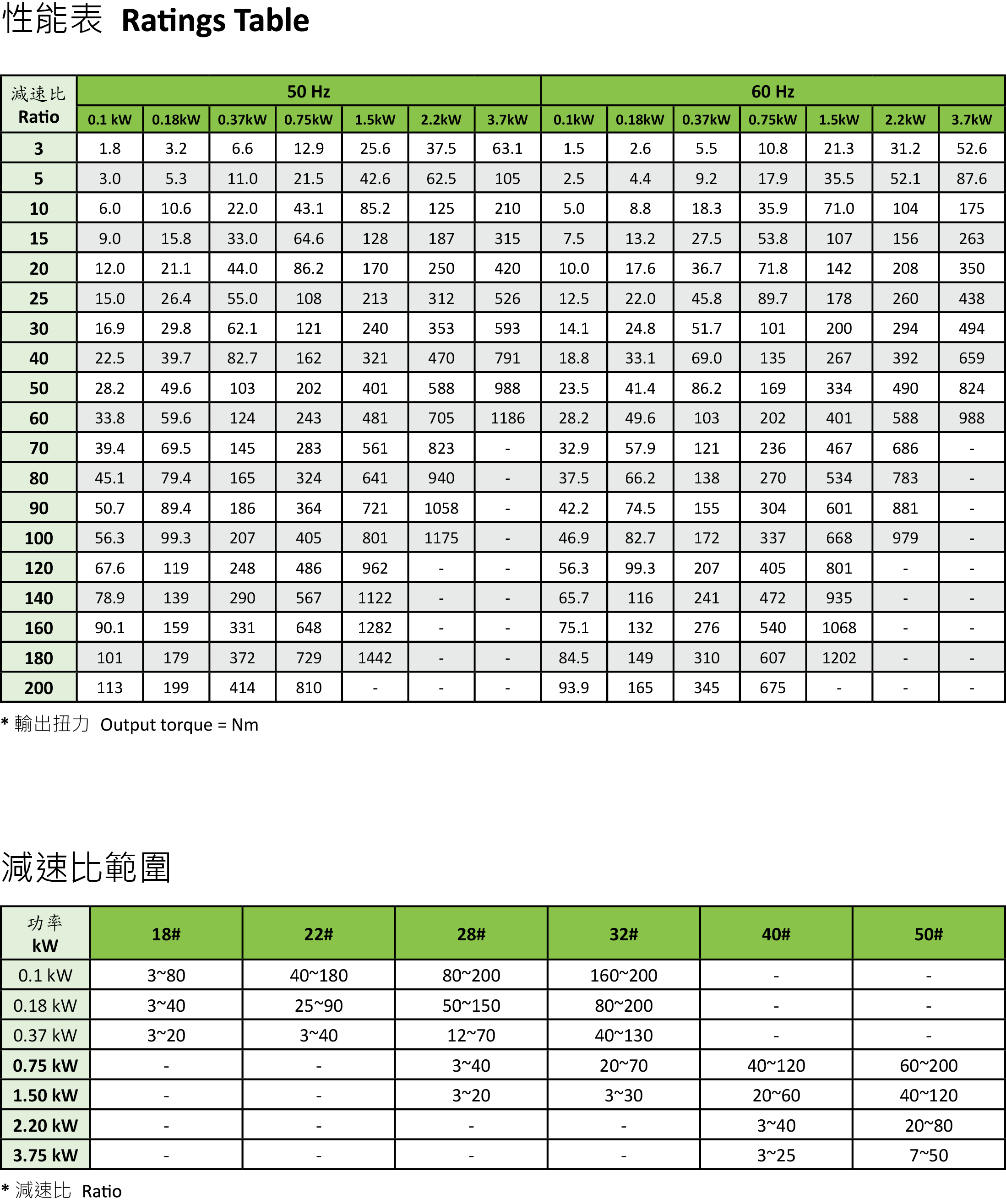 工機減速馬達G5BA