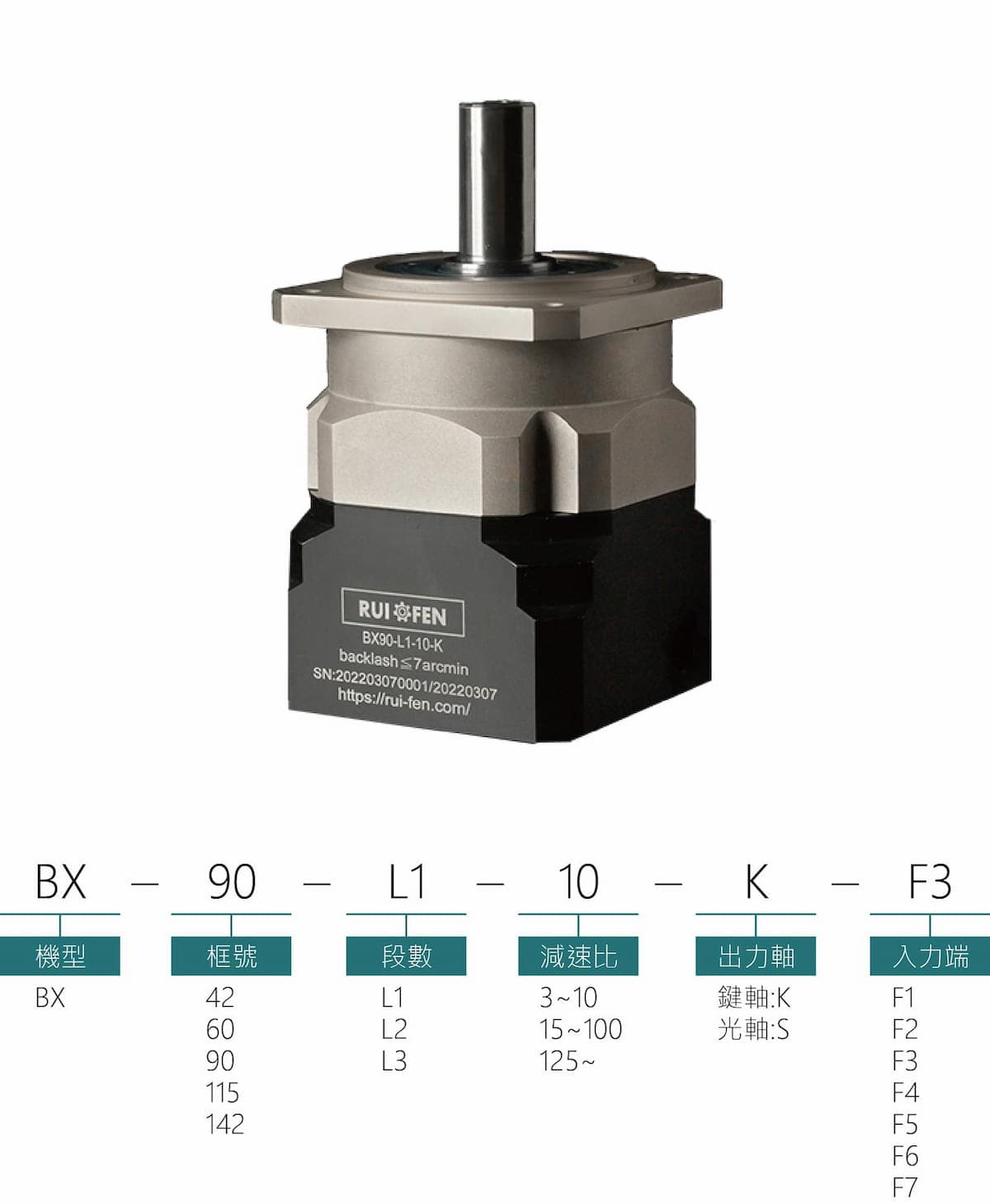 BX減速機型號