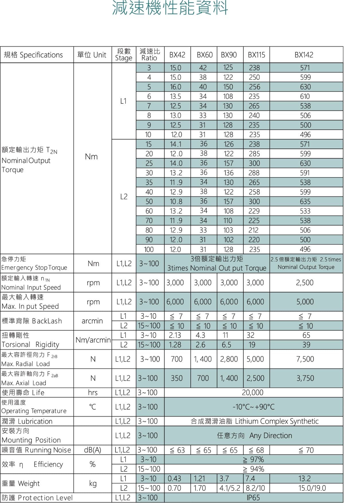 減速器性能表