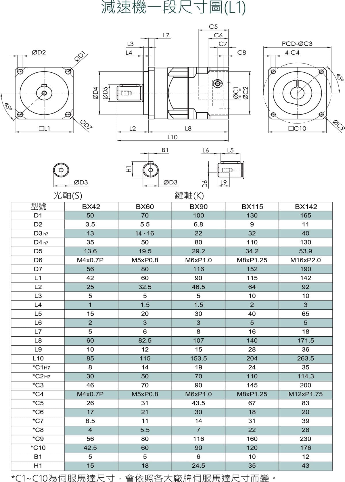 BX減速機尺寸圖L1