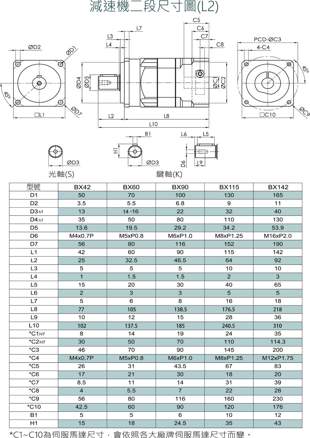 BX減速機尺寸圖L2