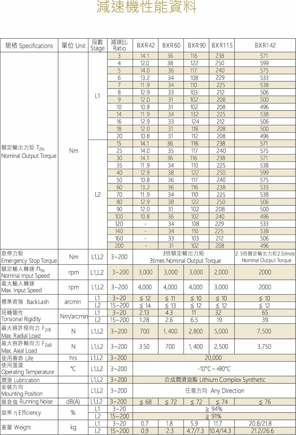 減速器BXR60-L1性能表