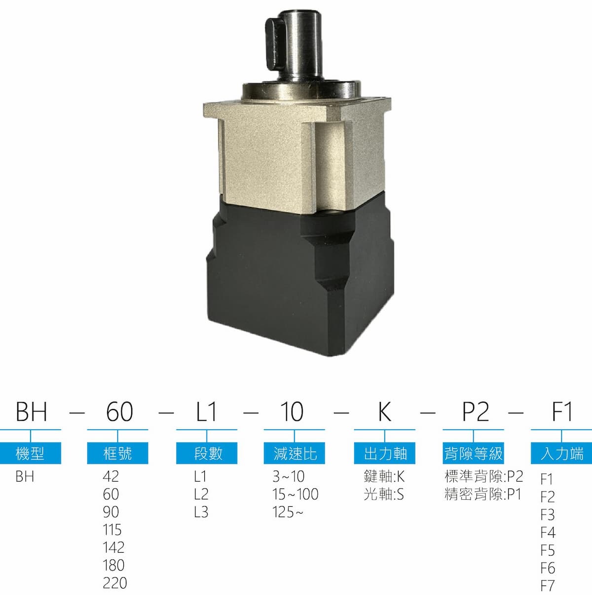 減速器BH型號表