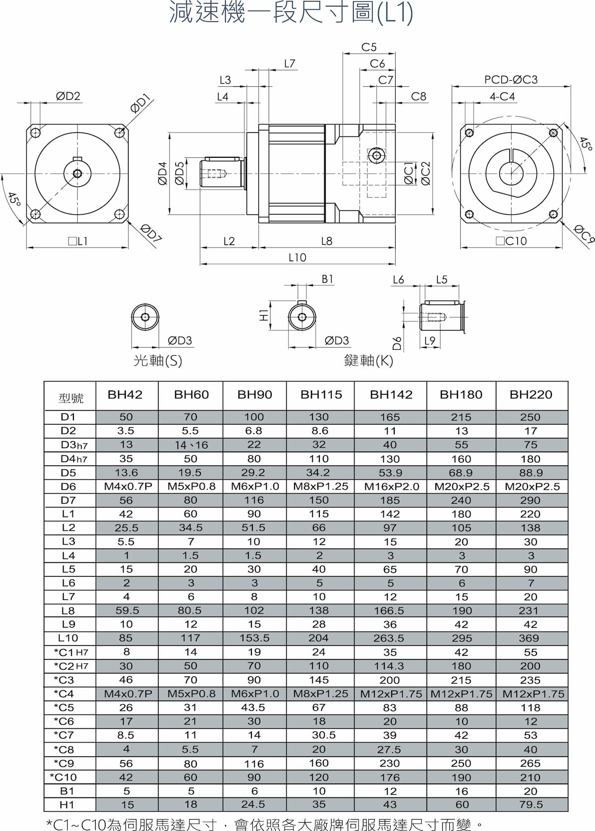 減速機尺寸圖BH-L1