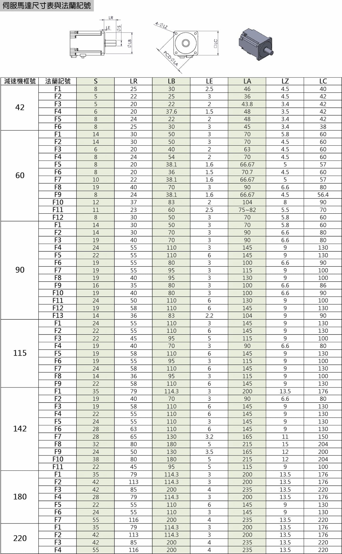 減速機與減速馬達記號表