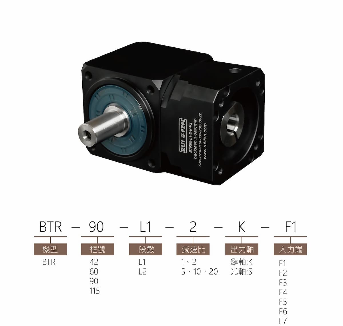 BTR減速機型號