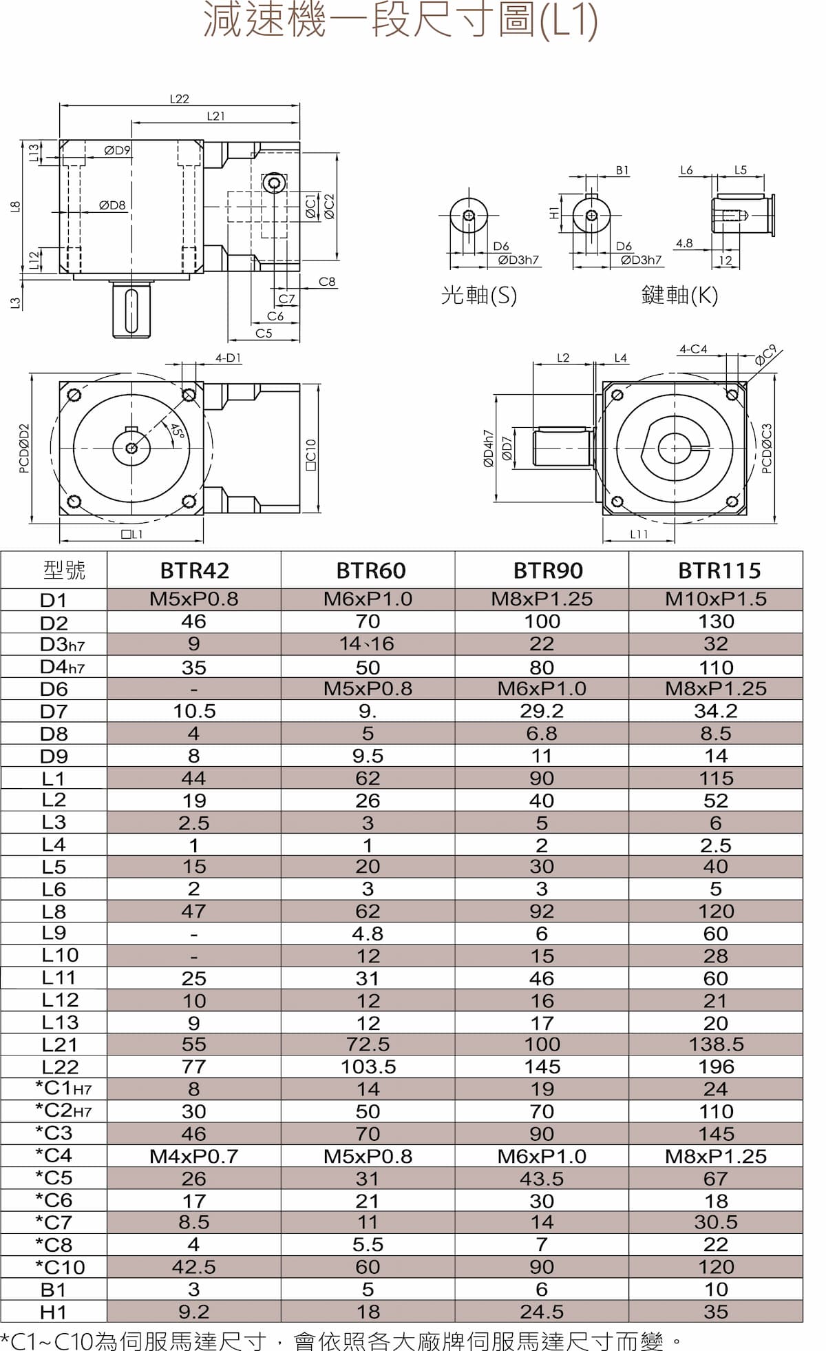 減速機BTR-L1尺寸圖