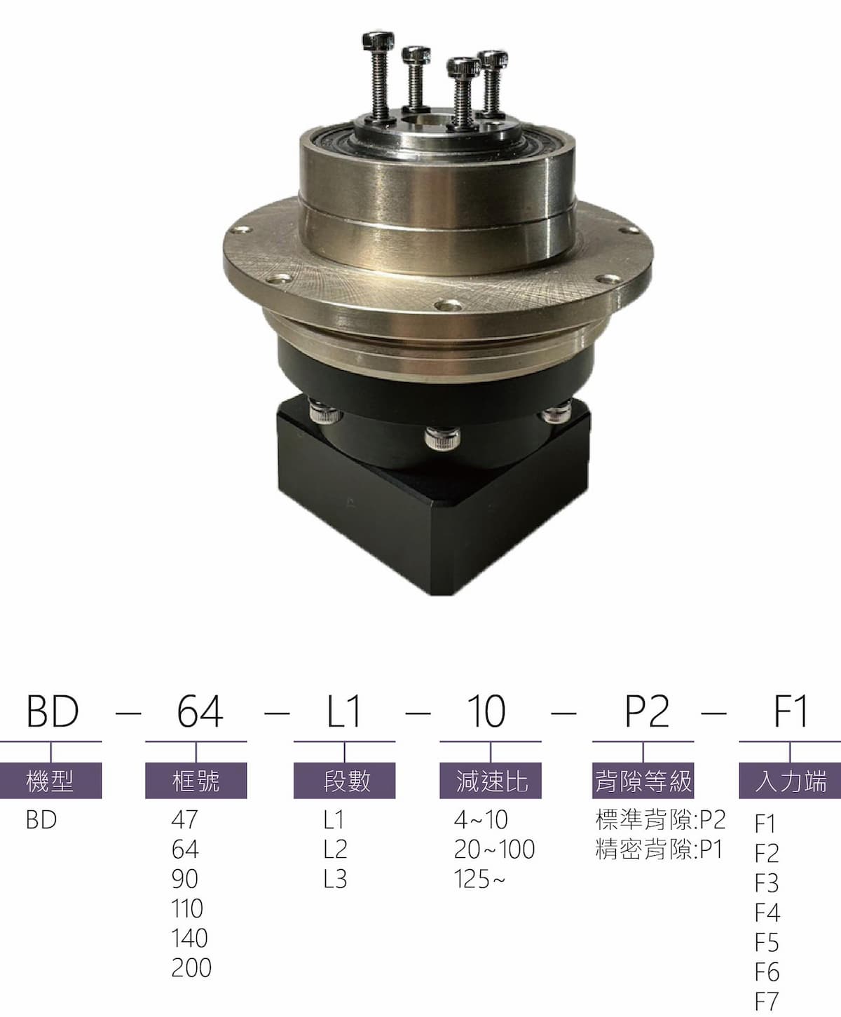 BD減速機型號