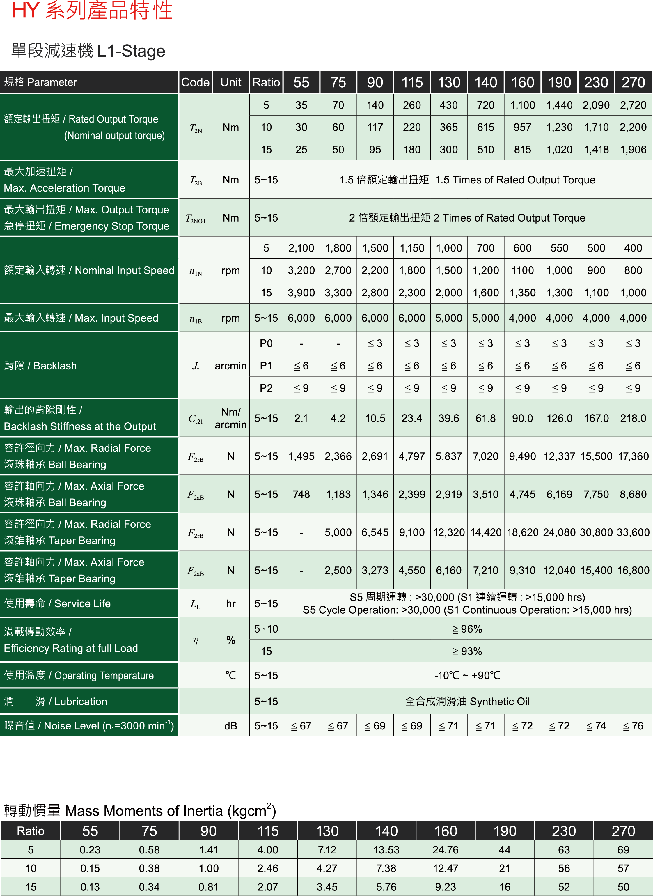 HY齒輪減速機L1規格表