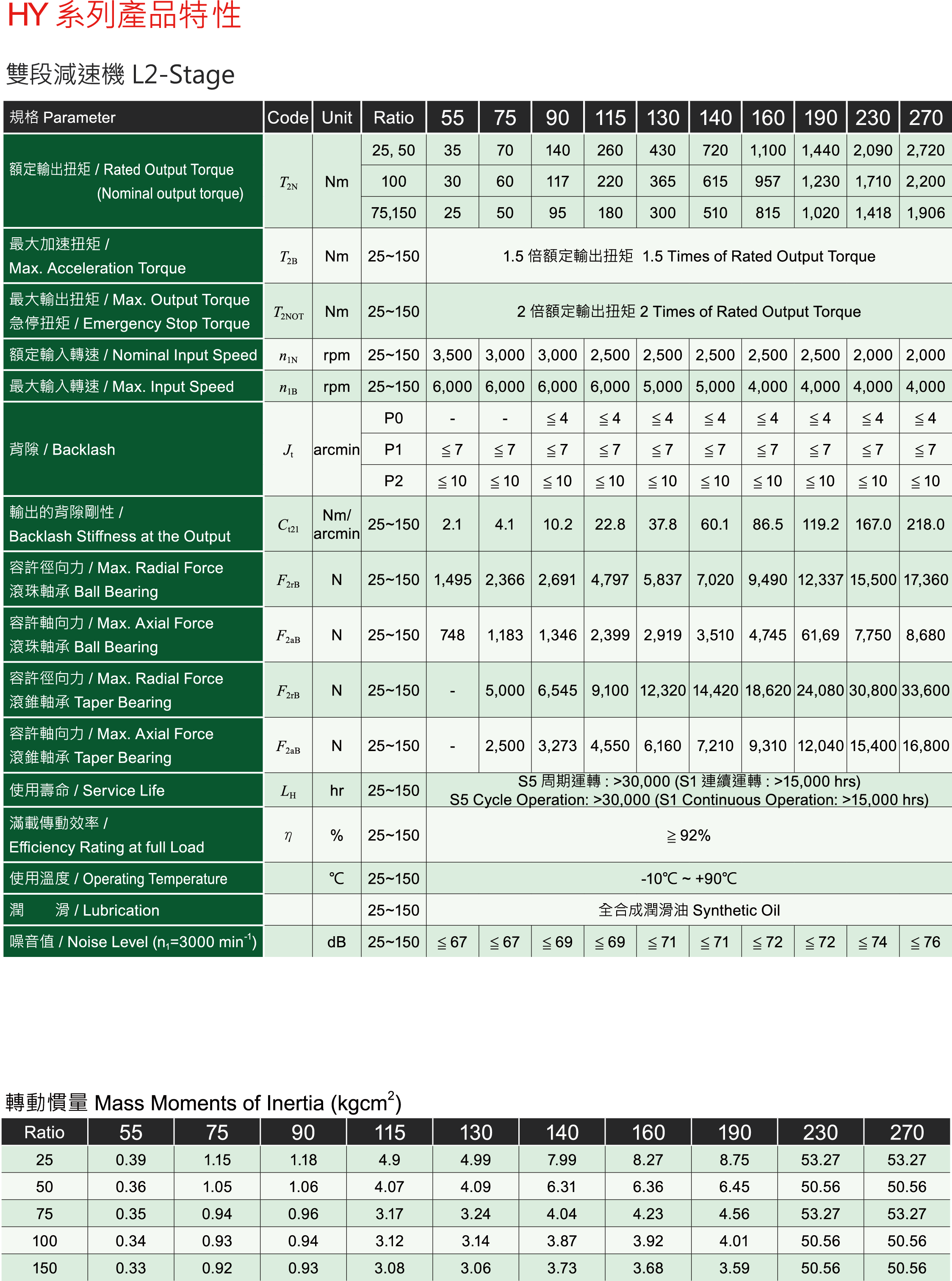 HY齒輪減速機L2規格表